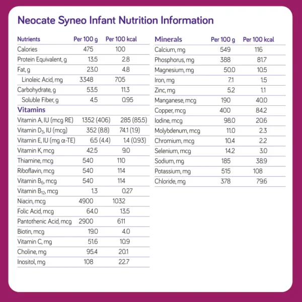 Neocate Infant - Hypoallergenic, Amino Acid-Based Baby Formula with DHA/ARA - 14.1 Oz Can, 4 Pack